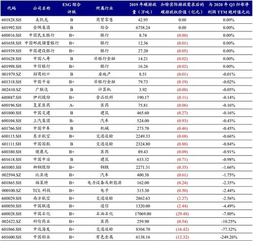 賣 炭 也能賺錢 特斯拉狂賺14億美金 a股哪些公司有潛力